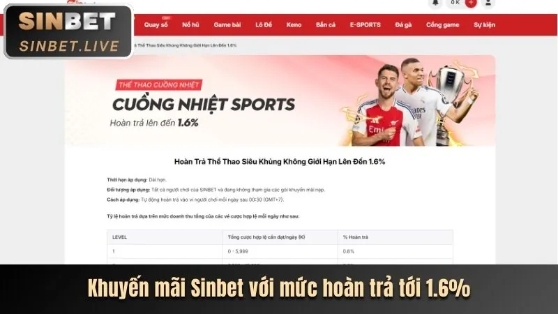 Hướng dẫn khuyến mãi win1